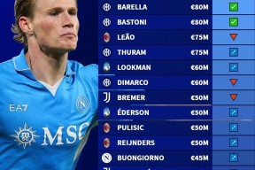 最后时刻意甲传出新动向；切尔西扳平良机；高层表态——赛场秩序良好；资深球员宣示担当的简单介绍九游体育